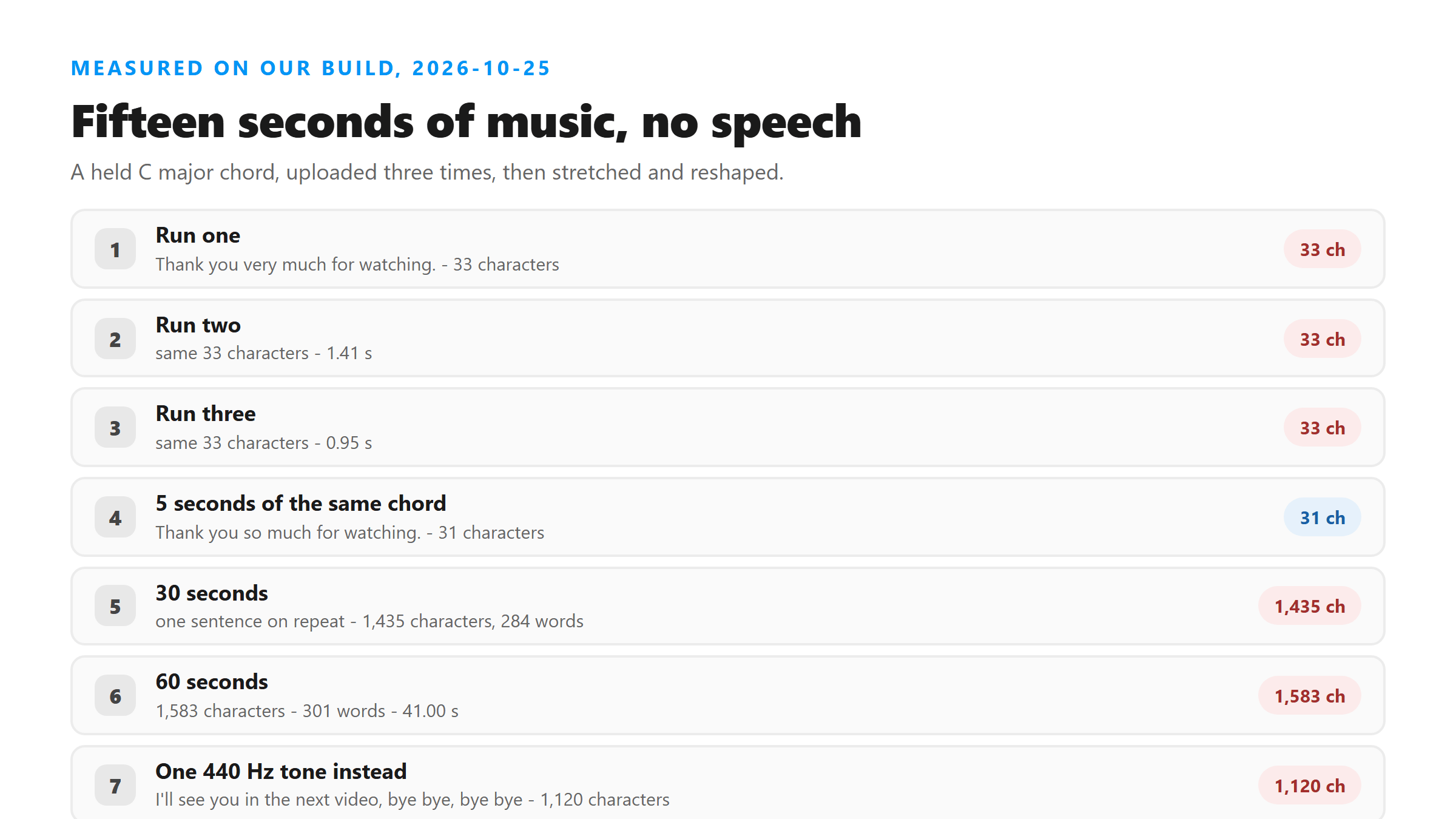 Fifteen seconds of music with no speech uploaded three times, and the same chord at 5, 30 and 60 seconds