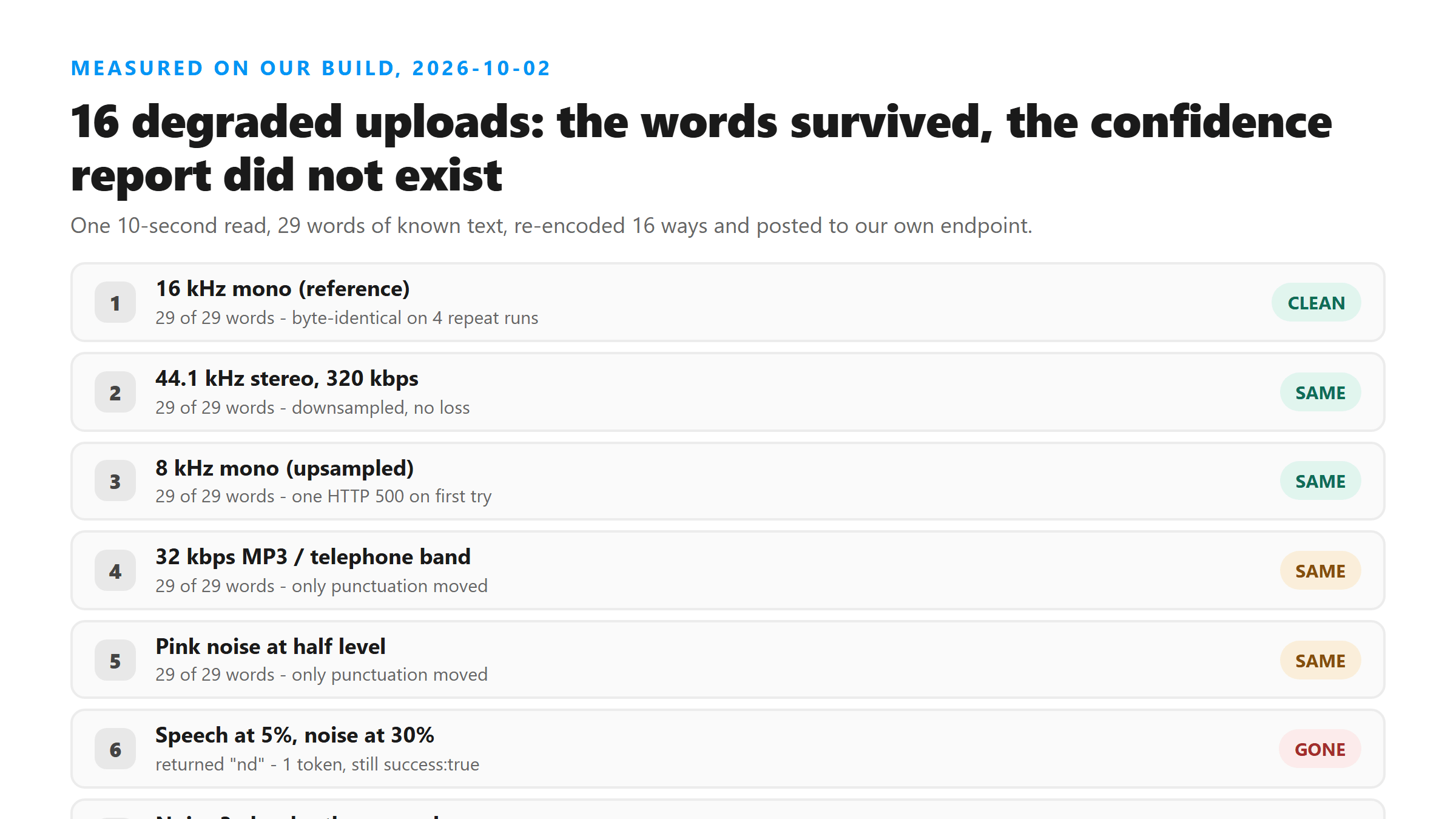 Sixteen degraded uploads of one 29-word clip and what each one returned
