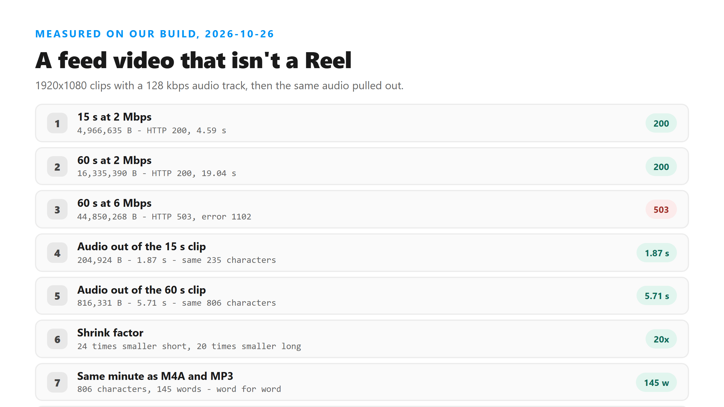 Two 1920x1080 feed videos and the audio pulled out of each, with upload size, wall clock and the text that came back