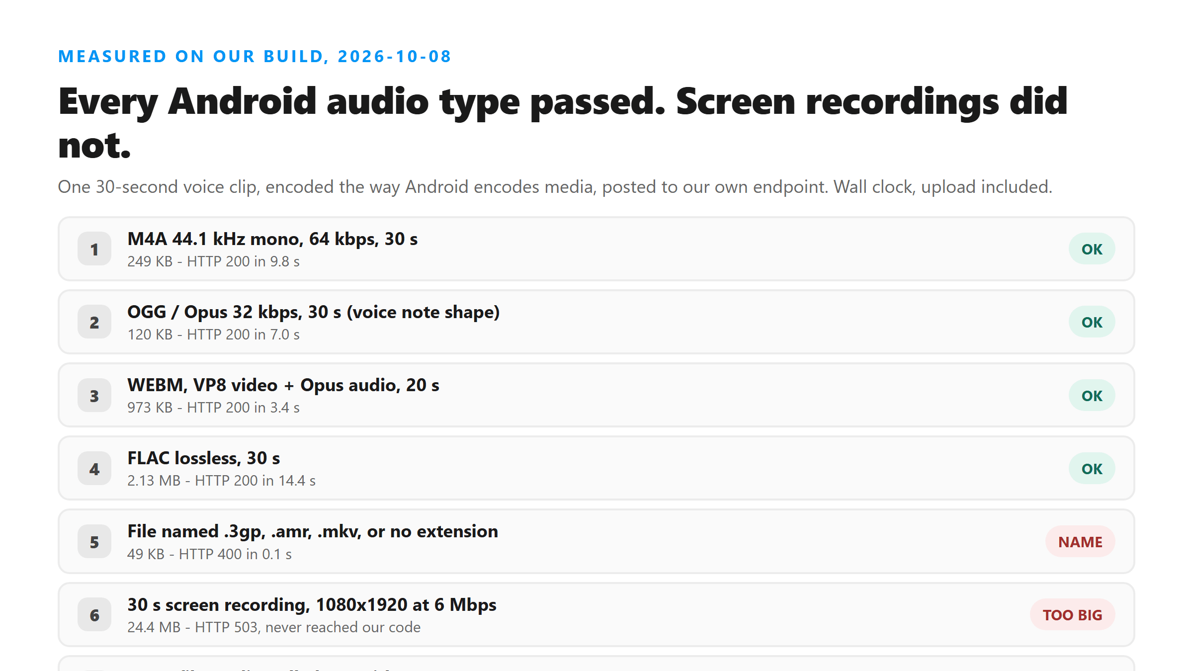 Android file types tested against the transcript endpoint: M4A, OGG Opus, WEBM and FLAC all returned HTTP 200, while .3gp and .amr were refused and a 24.4 MB screen recording was rejected before reaching the code.