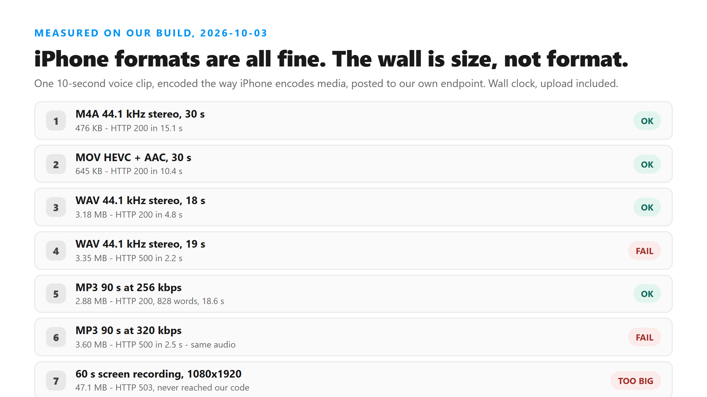 Seven uploads of iPhone-shaped files: six formats accepted, files above 3.3 MB rejected