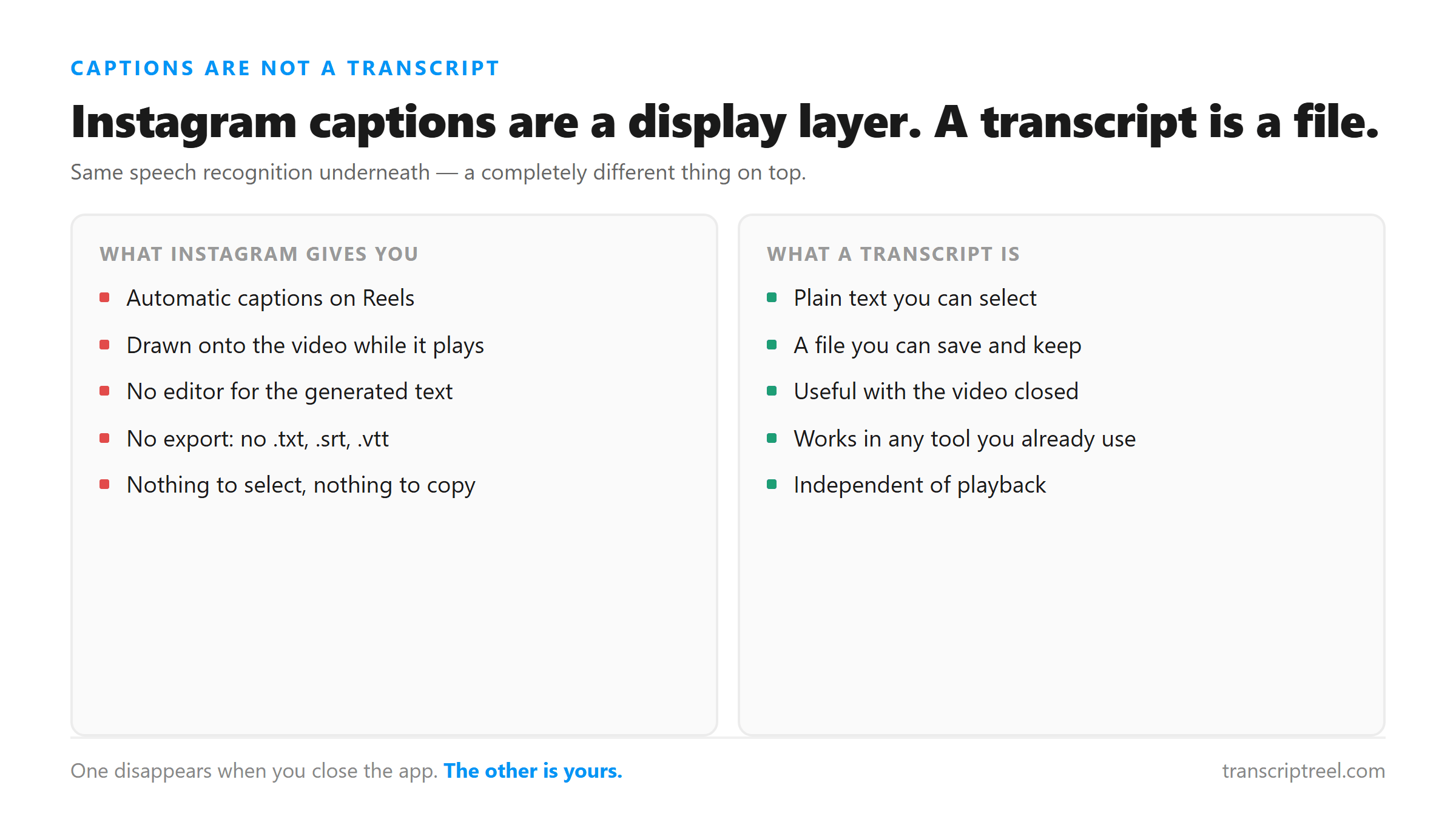 Left column lists what Instagram's automatic captions are; right column lists what a transcript has to be