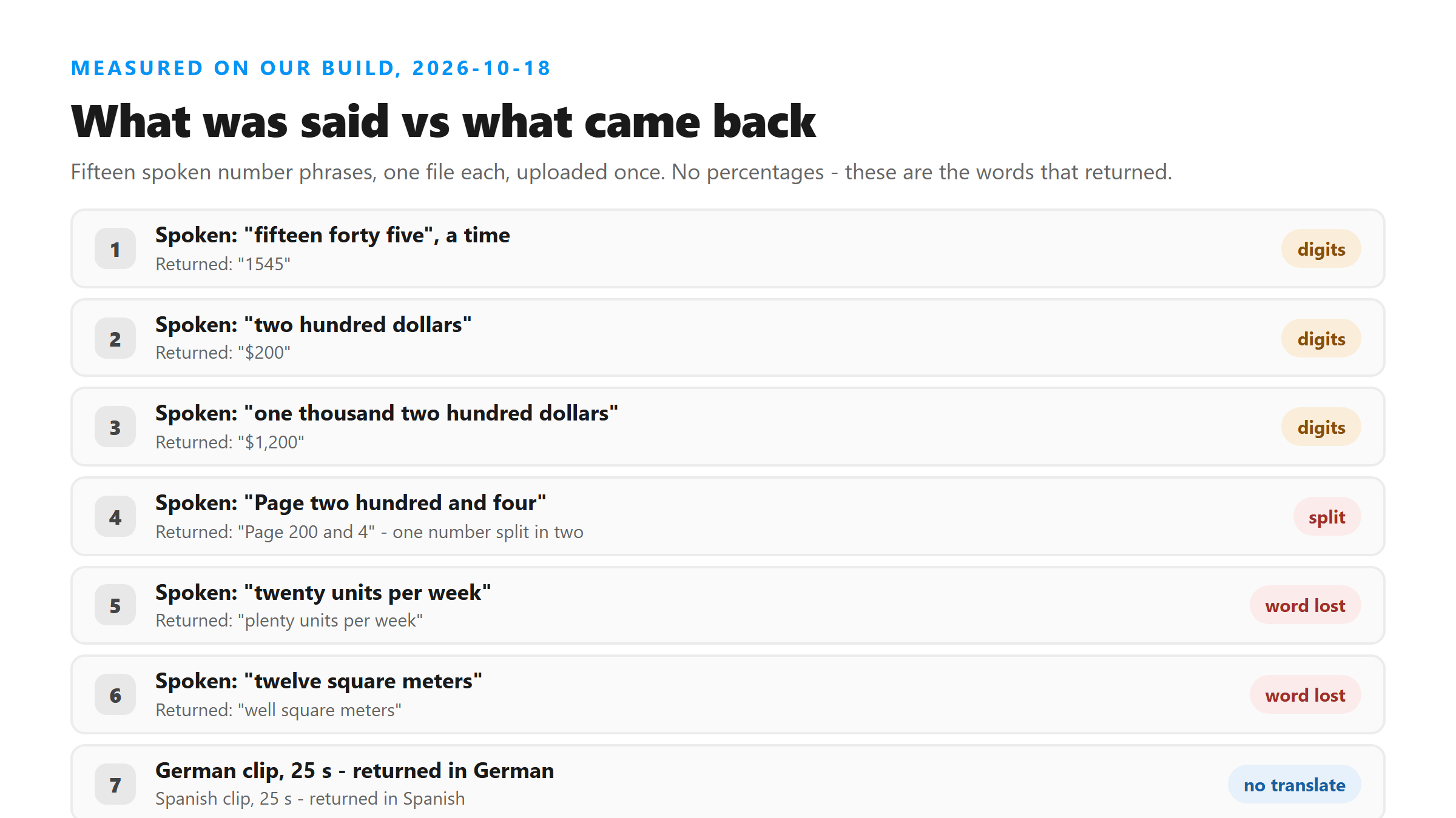 Spoken number phrases and what the transcript returned