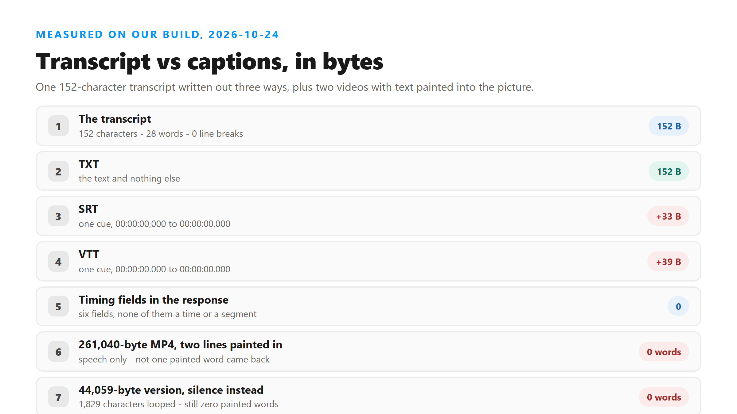 TXT, SRT and VTT byte sizes for one transcript