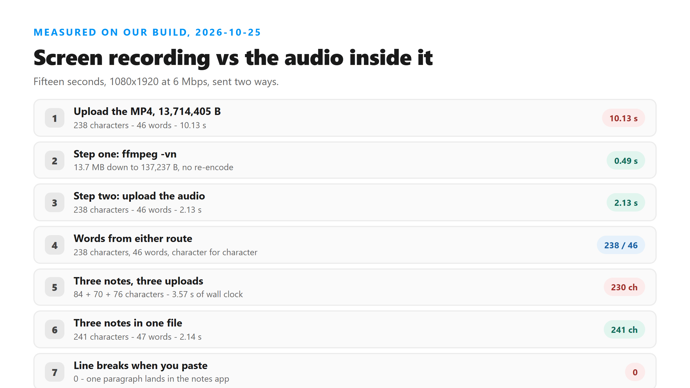 A 13.7 MB screen recording measured against its 137 KB audio track, plus three voice notes sent separately and as one file