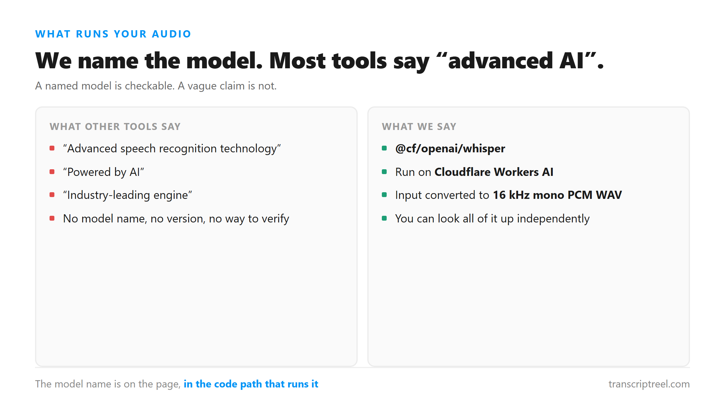 Comparison of vague competitor claims against our named model, Cloudflare Workers AI whisper
