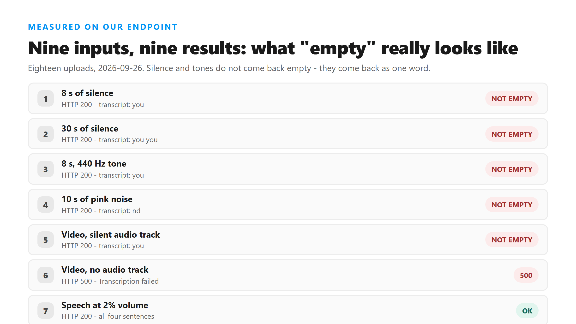 Nine test inputs run through the transcript endpoint and the result each one returned
