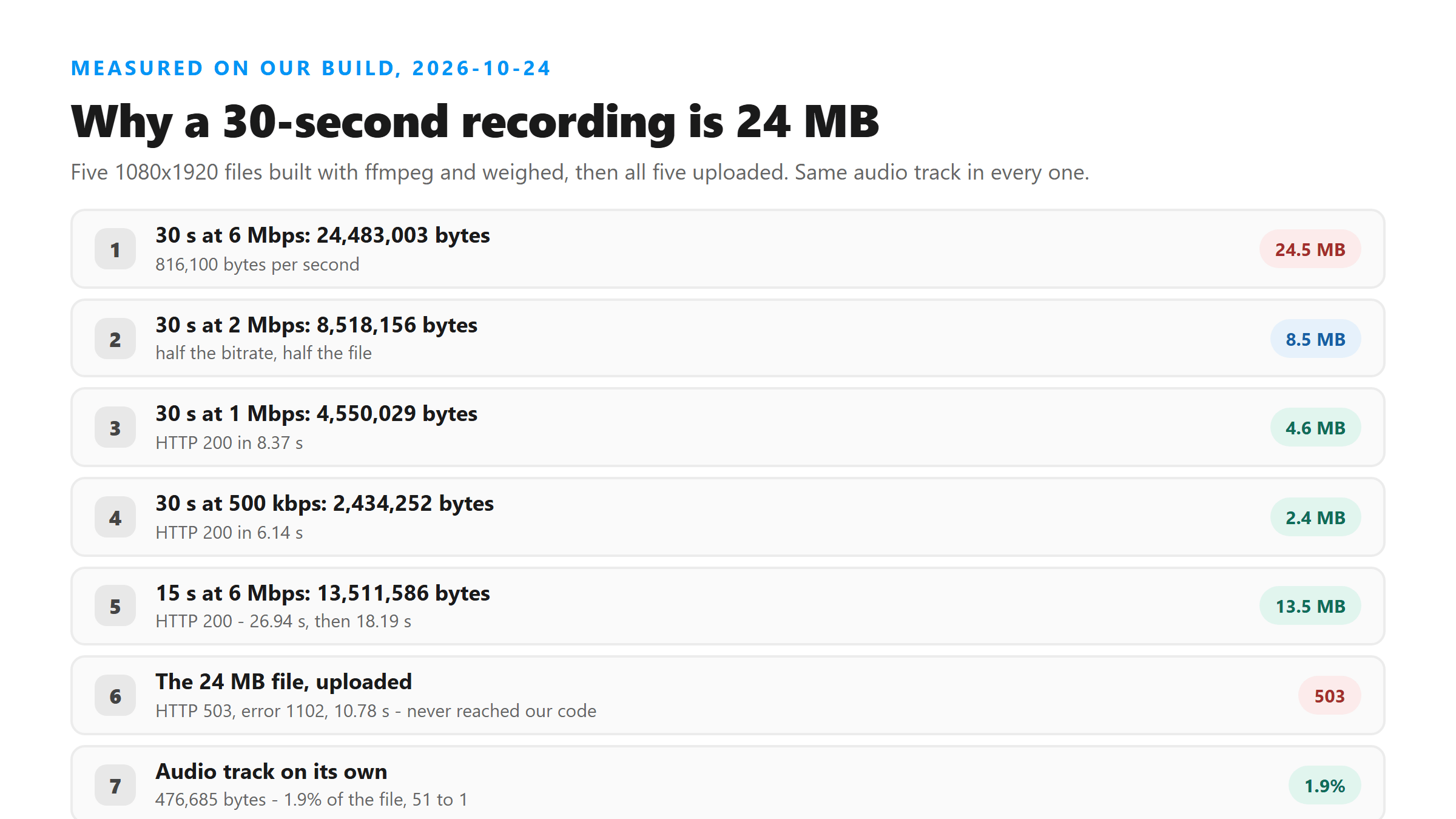 Five screen recording sizes and what the endpoint did with each
